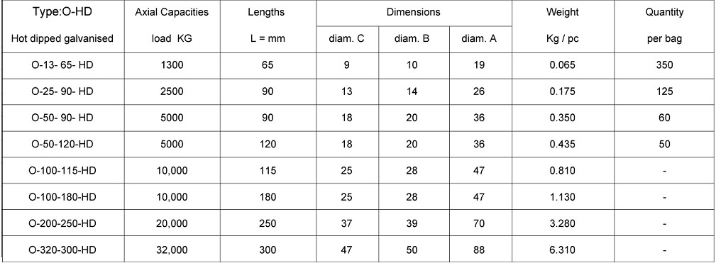 Type O-HD Spherical Head Precast Lifting Anchors - Hot Dipped Galvanised